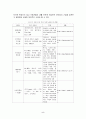 이동통신매체와 청소년의 놀이문화에 대한 연구 7페이지