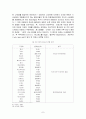 이동통신매체와 청소년의 놀이문화에 대한 연구 9페이지
