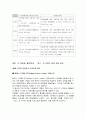 삼성노트북 센스의 IMC전략과 브랜드 파워 강화 방안 9페이지