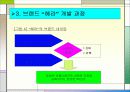 “Brand identity”가 무엇이며 어떻게 구축하는가?- “헤라”사례 - 21페이지