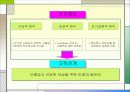 “Brand identity”가 무엇이며 어떻게 구축하는가?- “헤라”사례 - 24페이지