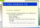 “Brand identity”가 무엇이며 어떻게 구축하는가?- “헤라”사례 - 28페이지