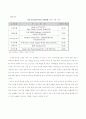 FTA가 한국증시에 미치는 영향 11페이지