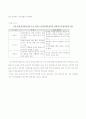 FTA가 한국증시에 미치는 영향 21페이지