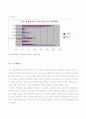 FTA가 한국증시에 미치는 영향 24페이지