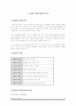 CRM 성공기업과 실패기업 (삼성카드, LG카드) 6페이지