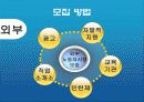 소매관리 - 종업원관리 -  17페이지