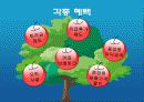 소매관리 - 종업원관리 -  20페이지
