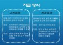 소매관리 - 종업원관리 -  21페이지