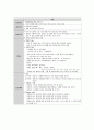 신경외과-ICH 환자 Case study 4페이지