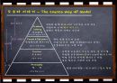 도요타의 방식(Toyota way) 4페이지