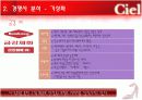 사업계획서-구두제작업 11페이지