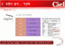 사업계획서-구두제작업 12페이지