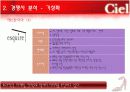 사업계획서-구두제작업 13페이지
