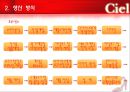 사업계획서-구두제작업 31페이지