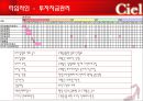 사업계획서-구두제작업 57페이지
