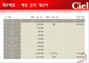 사업계획서-구두제작업 65페이지