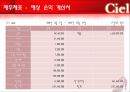 사업계획서-구두제작업 71페이지