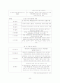 해외시장진입전략 32페이지