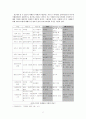 『근육병 장애인 소년 문제개입』사례와 『PACT모델의 수정 및 적용 2페이지