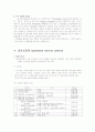 인체의 신경(신경계) 5페이지