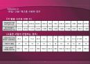 메모리얼 병원 조사 파워포인트 17페이지