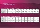 메모리얼 병원 조사 파워포인트 20페이지