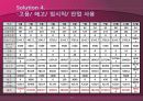 메모리얼 병원 조사 파워포인트 23페이지