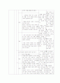 10학년 기술 가정 1. 가정 생활의 설계 학습지도안 10페이지