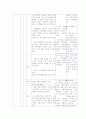 10학년 기술 가정 1. 가정 생활의 설계 학습지도안 11페이지