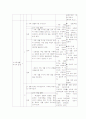 10학년 기술 가정 1. 가정 생활의 설계 학습지도안 13페이지
