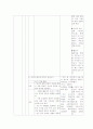 10학년 기술 가정 1. 가정 생활의 설계 학습지도안 18페이지