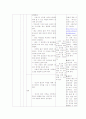 10학년 기술 가정 1. 가정 생활의 설계 학습지도안 19페이지
