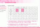 중소기업 교육훈련(기업:룩옥틱스) 12페이지