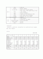 외식창업계획서- 떡카페 10페이지