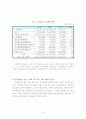  교육예산 6페이지