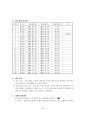 상담실습 보고서 가난 5페이지