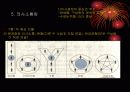 COMMUNICATION(의사소통) 6페이지