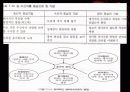 COMMUNICATION(의사소통) 8페이지