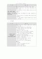 (마케팅)e-mail을 활용한 마케팅방법 3페이지