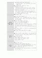 (마케팅)e-mail을 활용한 마케팅방법 5페이지