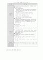 (마케팅)e-mail을 활용한 마케팅방법 6페이지