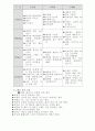 (마케팅)e-mail을 활용한 마케팅방법 7페이지