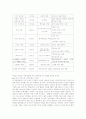 [환경]태안 앞바다 원유누출사고로 살펴본 환경사고 대책 2페이지
