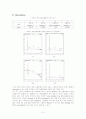 HPLC(High Performance Liquid Chromatography)를 이용한 올리브 잎 분석 10페이지