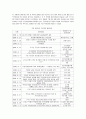 구로구-광명시 환경빅딜의 성공요인 입증 14페이지