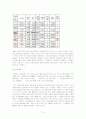 인천광역시 연수구 및 계양구 공공도서관 설립과정에 대한 고찰 3페이지
