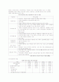 미혼모의 현황와 문제점 11페이지