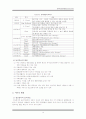 놀이치료 (아동을 중심으로ㅖ 4페이지