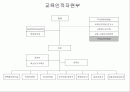 정부조직도-18부17청(행정과국민복리) 2페이지